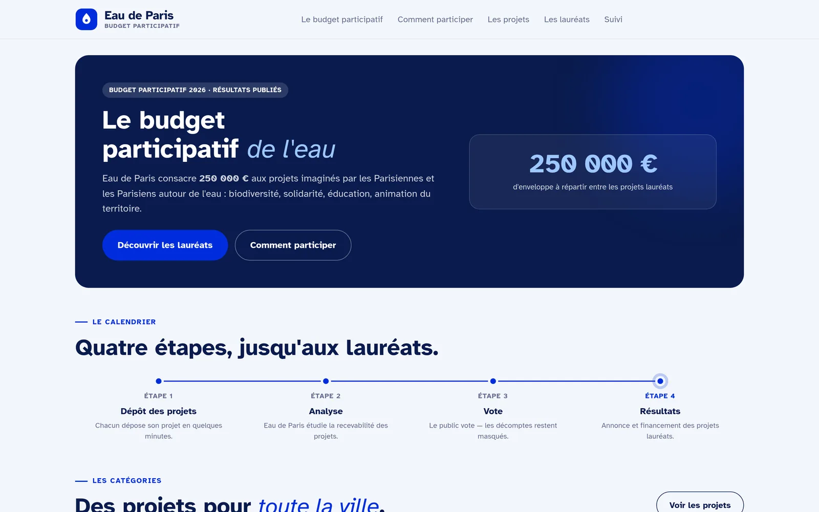 Budget participatif · accueil
